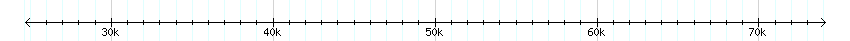 __scale__ detail