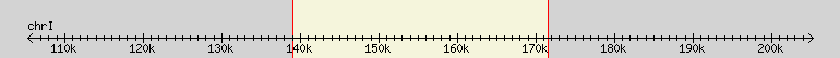 __scale__ region