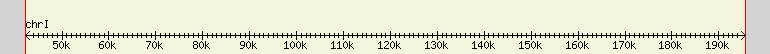 __scale__ region