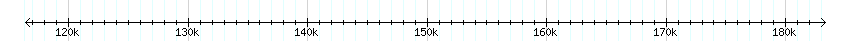 __scale__ detail