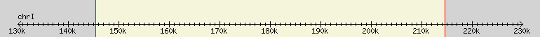 __scale__ region