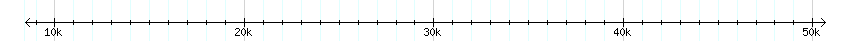 __scale__ detail