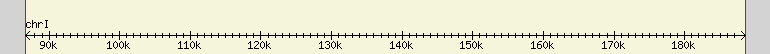 __scale__ region
