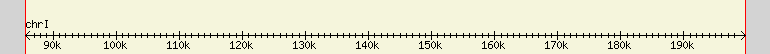 __scale__ region