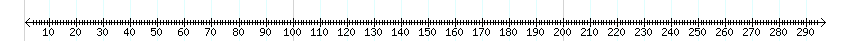 __scale__ detail
