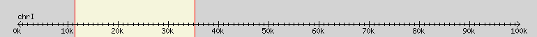 __scale__ region