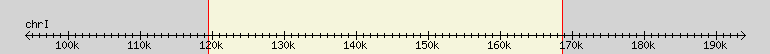 __scale__ region