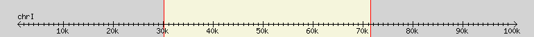 __scale__ region