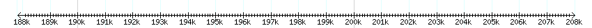 __scale__ detail
