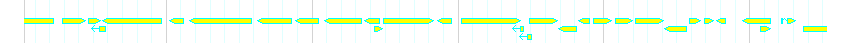 Genes detail