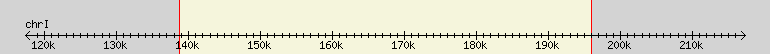 __scale__ region