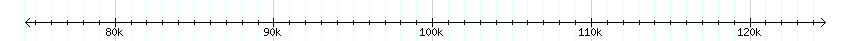 __scale__ detail