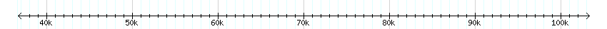 __scale__ detail