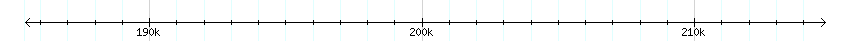 __scale__ detail