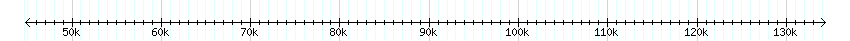 __scale__ detail