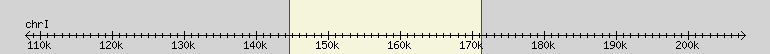 __scale__ region