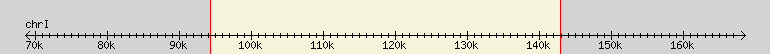 __scale__ region