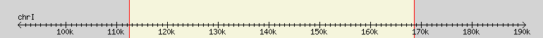 __scale__ region