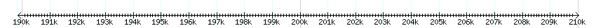 __scale__ detail