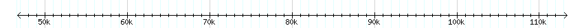 __scale__ detail