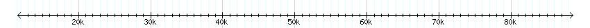 __scale__ detail