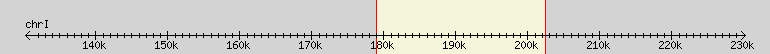 __scale__ region