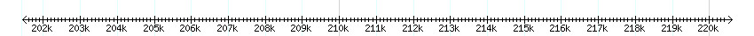 __scale__ detail