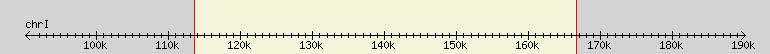 __scale__ region