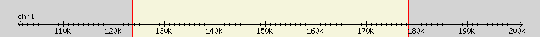 __scale__ region
