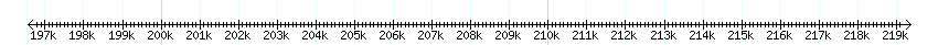 __scale__ detail
