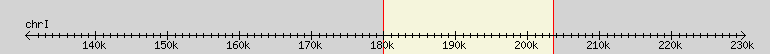 __scale__ region