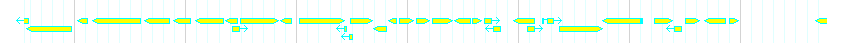 Genes detail