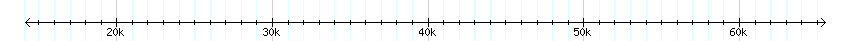 __scale__ detail