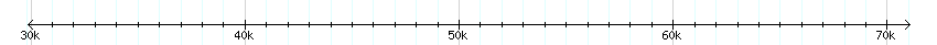 __scale__ detail