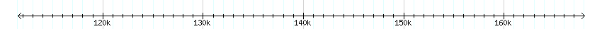 __scale__ detail