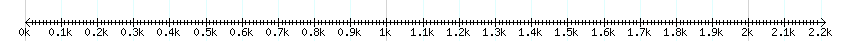 __scale__ detail