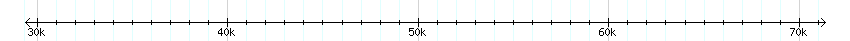 __scale__ detail