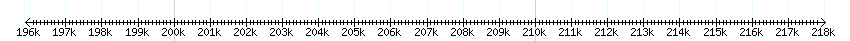 __scale__ detail