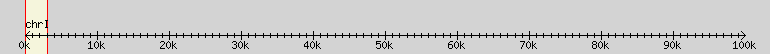 __scale__ region