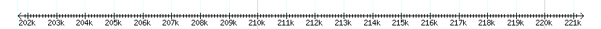 __scale__ detail