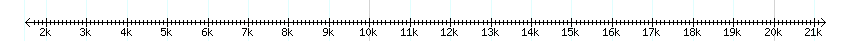 __scale__ detail