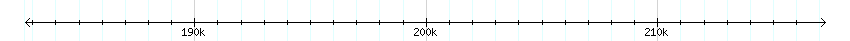 __scale__ detail