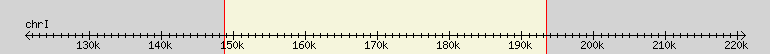 __scale__ region