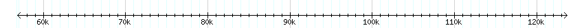 __scale__ detail
