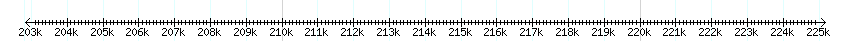 __scale__ detail