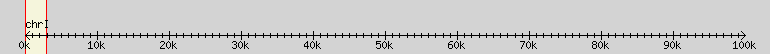 __scale__ region