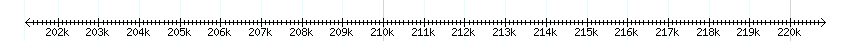 __scale__ detail