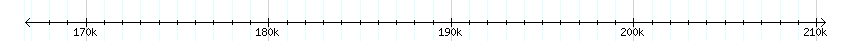 __scale__ detail