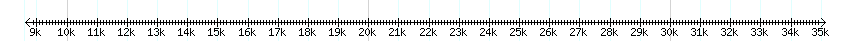 __scale__ detail