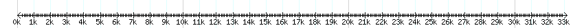 __scale__ detail
